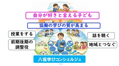4.1 学びコンシェルジュ役割紹介0330②
